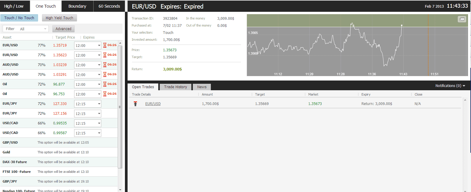 Successful Trade on Feb 7, 2013 eurusd